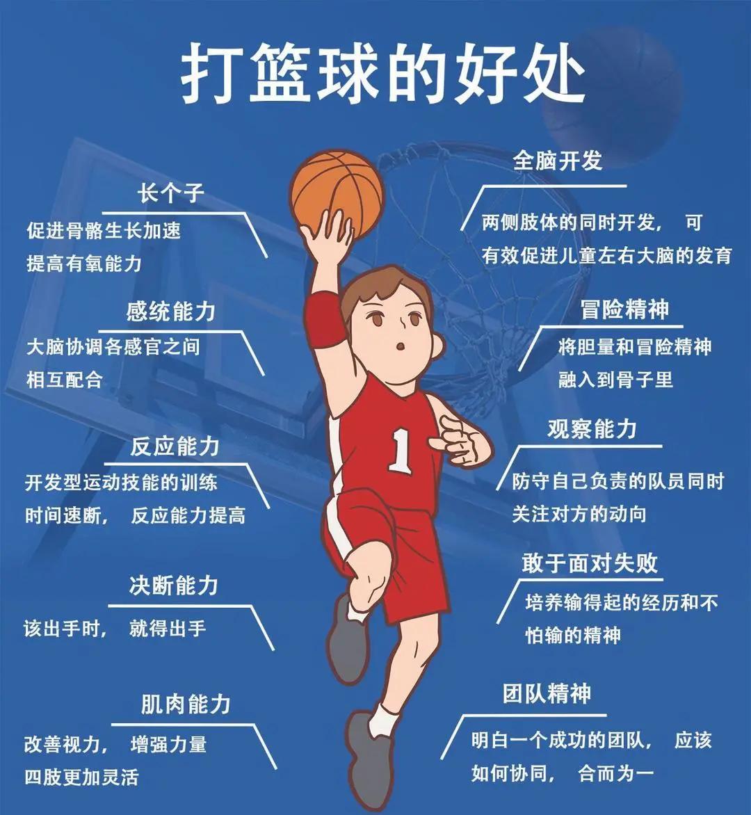 业余篮球爱好者如何提升抗压能力